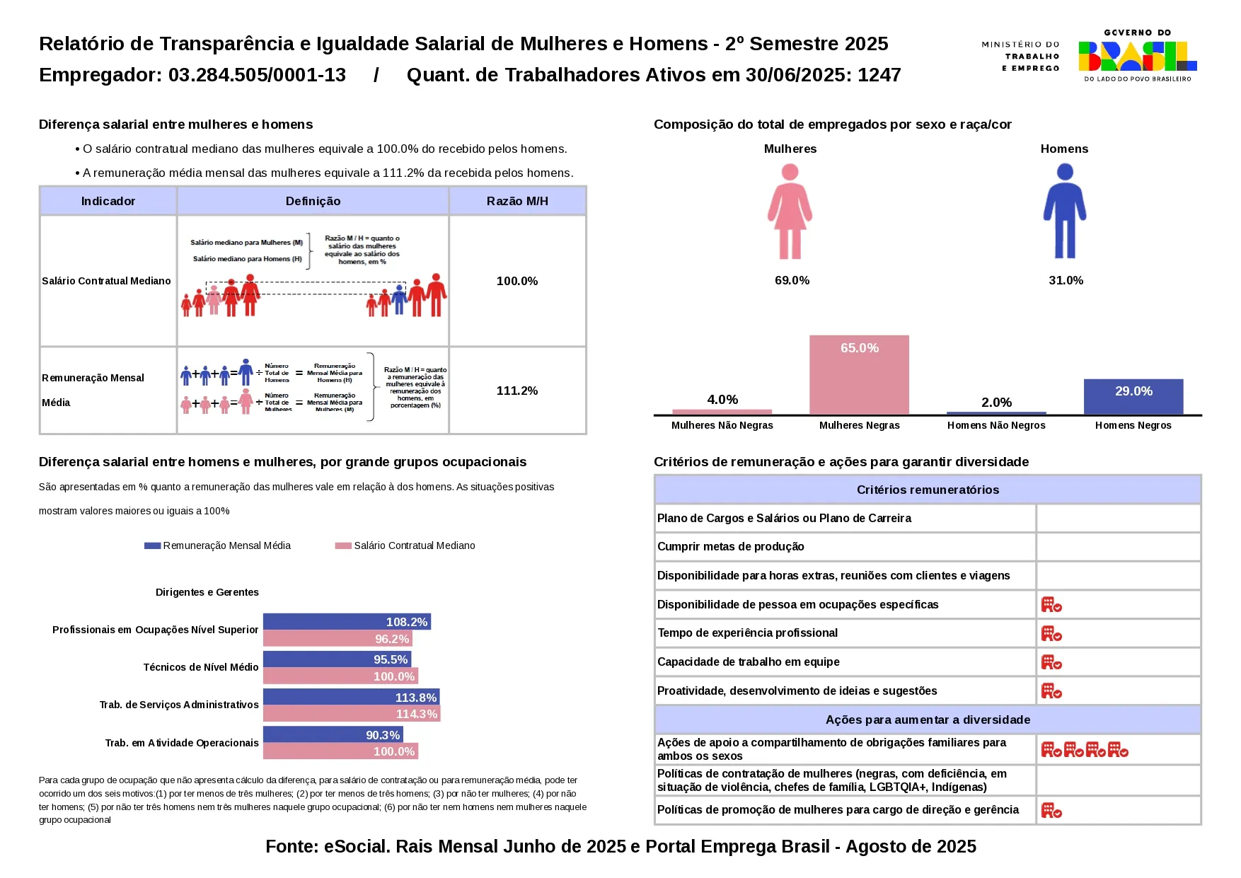 Relatório 2º Semestre 2025