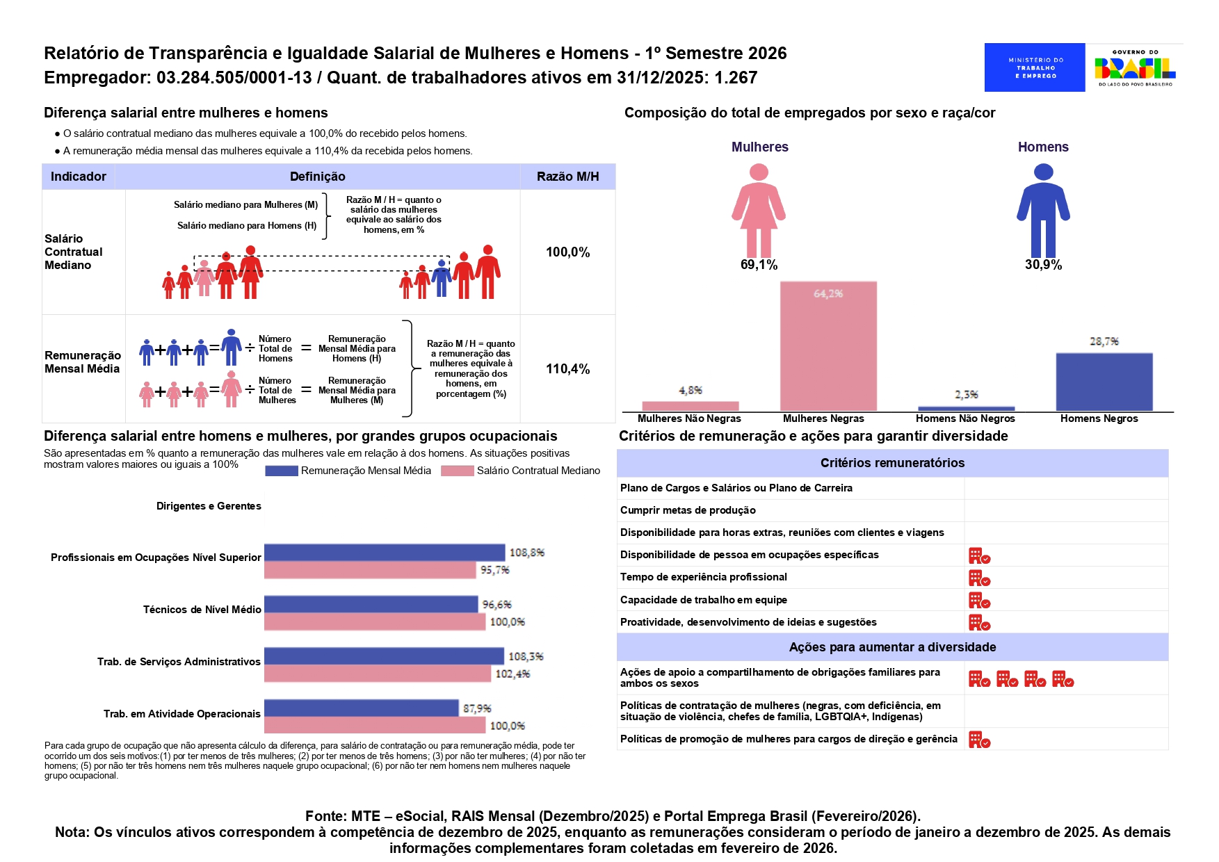 Relatório 1º Semestre 2026