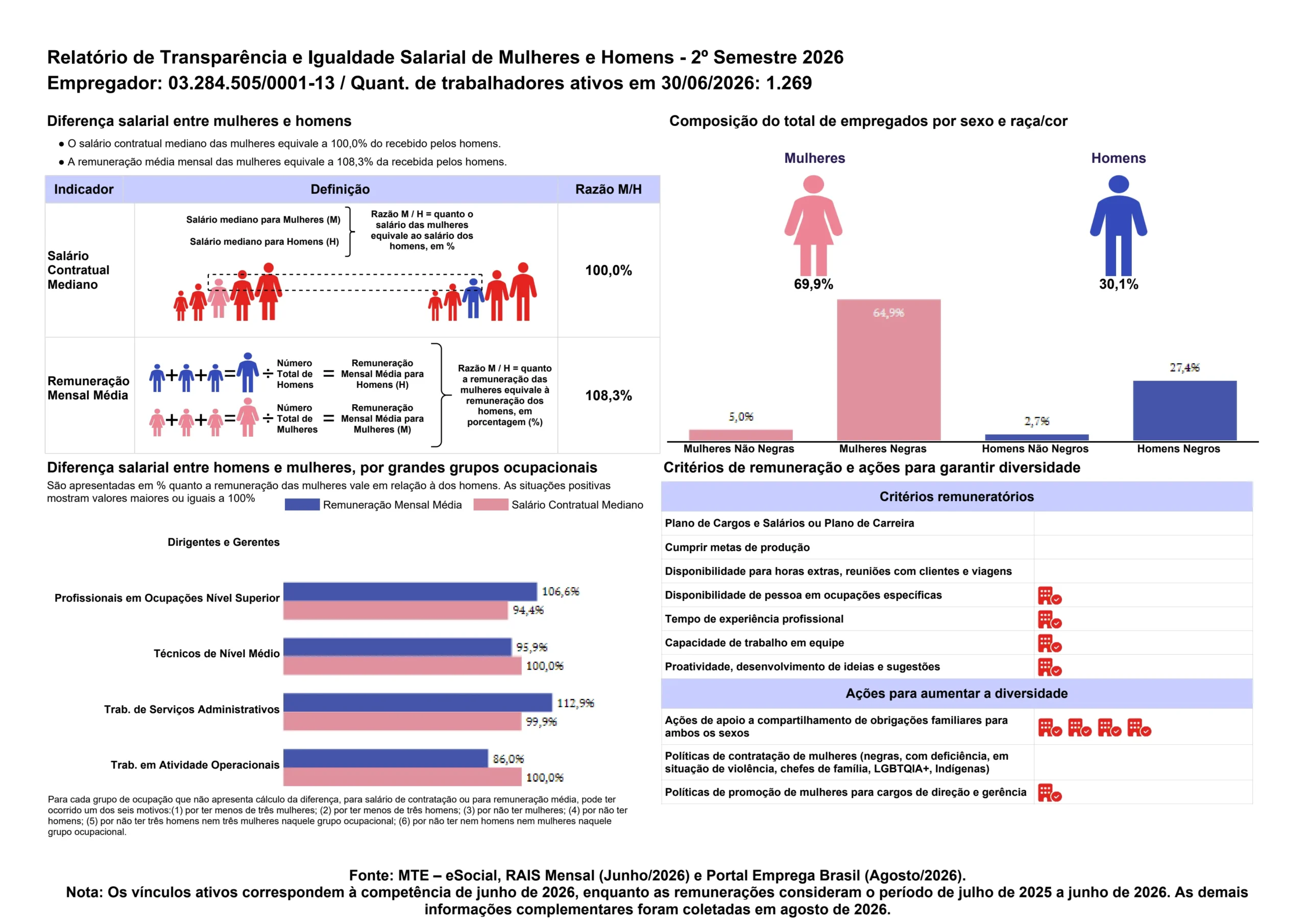 Relatório 2º Semestre 2026